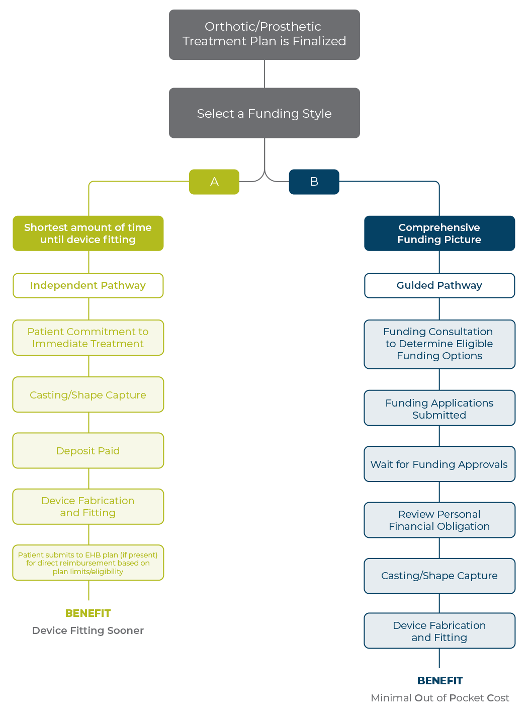 hodgson-funding-chart